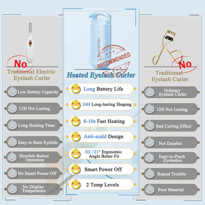 Heated Eyelash Curler - Wide Open Dual-Arc Design Heated Lash Curler - Electric Eyelash Curler - Type-C Rechargeable Mini Lash Curler Natural Curling 24H Long Lasting for Women - Blue
