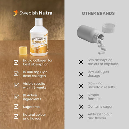 Swedish Nutra - Liquid Marine Collagen 15,000mg - 3 Packs of 500ml I Hydrolyzed Collagen Peptides (Type I & III) I Hyaluronic Acid, Biotin, Vitamin C I Sugar Free- 60 Day Supply