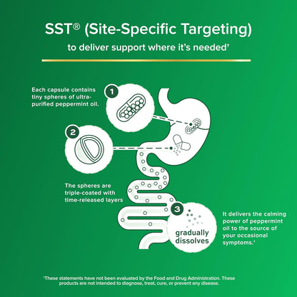 IBgard Gut Health Supplement, Peppermint Oil Capsules for Abdominal Comfort, 48 Capsules