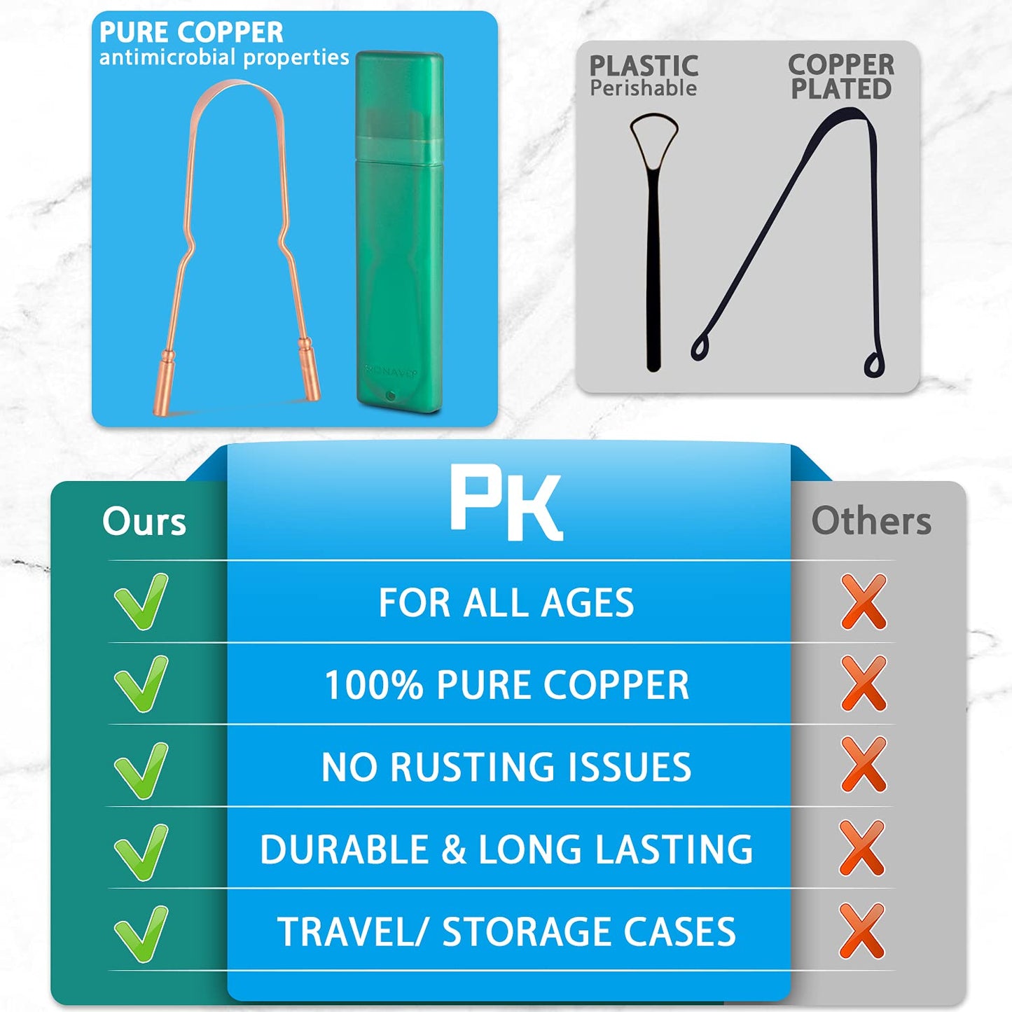 RONAVO Copper Tongue Scraper for Adults (2 Pack), 100% Pure Copper, Naturally Anti-Microbial, Banishes Bad Breath and Maintains Oral Hygiene, Tongue Cleaner with Travel Case, Easy to Use and Clean