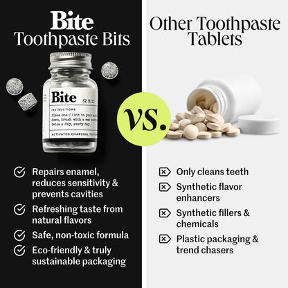 Bite Whitening Toothpaste Tablets – Nano Hydroxyapatite & Xylitol (Mint Charcoal) | Sensitive Teeth Friendly | No Fluoride, Vegan, Cruelty-Free | Travel-Size | 2 Bottles (124 Bits) | Made in USA