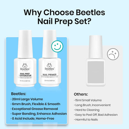Beetles 20ml 2Pcs Nail Dehydrator and Primer, Large Capacity Acid Free Acrylic Nail Prep Dehydrate and Primer for UV Gels Superior Bonding Professional Salons Set