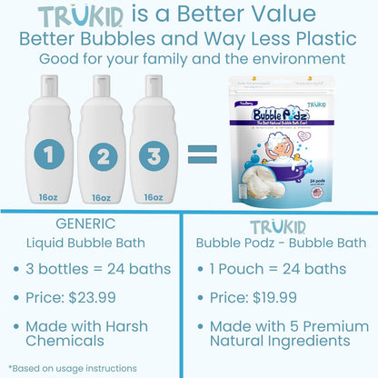 TruKid Bubble Podz Bubble Bath for Kids, Toddlers, & Babies, Tear Free Gentle & Refreshing Bath Bomb for Sensitive Skin with Natural Moisturizers, Non-Toxic, pH Balanced, Yumberry Scent (24 Podz)