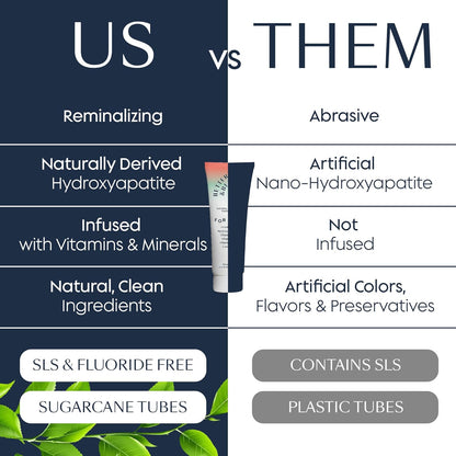 Better & Better Kids Toothpaste | Natural Hydroxyapatite Toothpaste Infused w/Calcium & Vitamins D, E, B12 | Fluoride & SLS Free for Sensitive Brushers | Watermelon Flavor | 3.4oz, 3 Pack