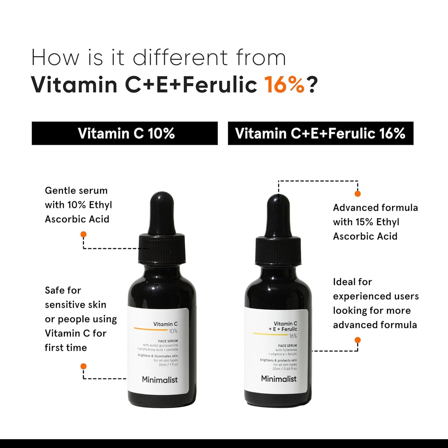 Minimalist 10% Vitamin C Serum for Brightening | Improves Hydration | For All Skin Types | For Women & Men | 1 Fl Oz / 30 ml