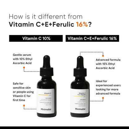 Minimalist 10% Vitamin C Serum for Brightening | Improves Hydration | For All Skin Types | For Women & Men | 1 Fl Oz / 30 ml