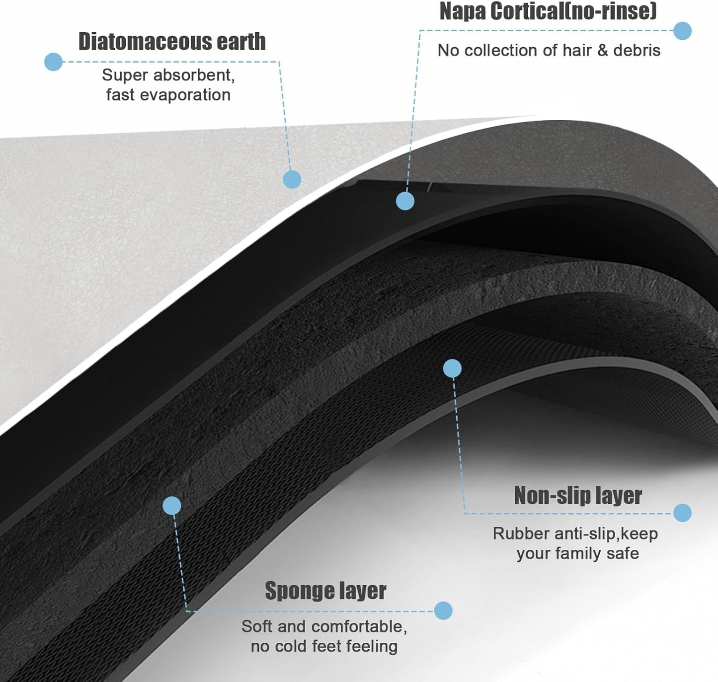 Diatomaceous Earth Bath mat Bathroom Rugs Super Absorbent Quick Dry Non Slip Bath Mat Thin Bathroom Floor Mats Fit Under Door-Shower Rug for in Front of Bathtub Shower, Grey, 23.6"x66.9"