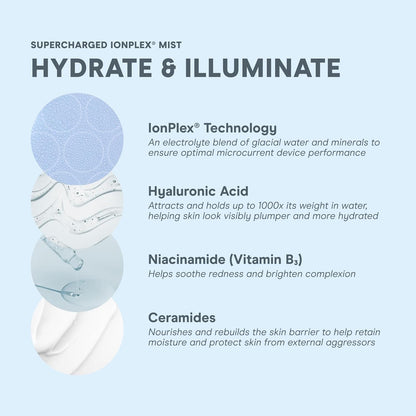 NuFACE Supercharged IonPlex Facial Mist - 3-in-1 Ultra-Fine Hydrating Face Mist & Pore Minimizer with Hyaluronic Acid + IonPlex Technology to Lock in Moisture and Enhance Microcurrent Treatment (5 oz)