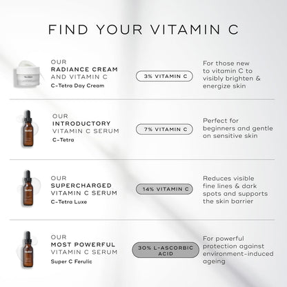 Medik8 C-Tetra Luxe - Balancing Vitamin C Serum For Face - Smooths Fine Lines and Wrinkles - Face Serum with Squalane - Vegan and Gluten Free - 1.0 oz