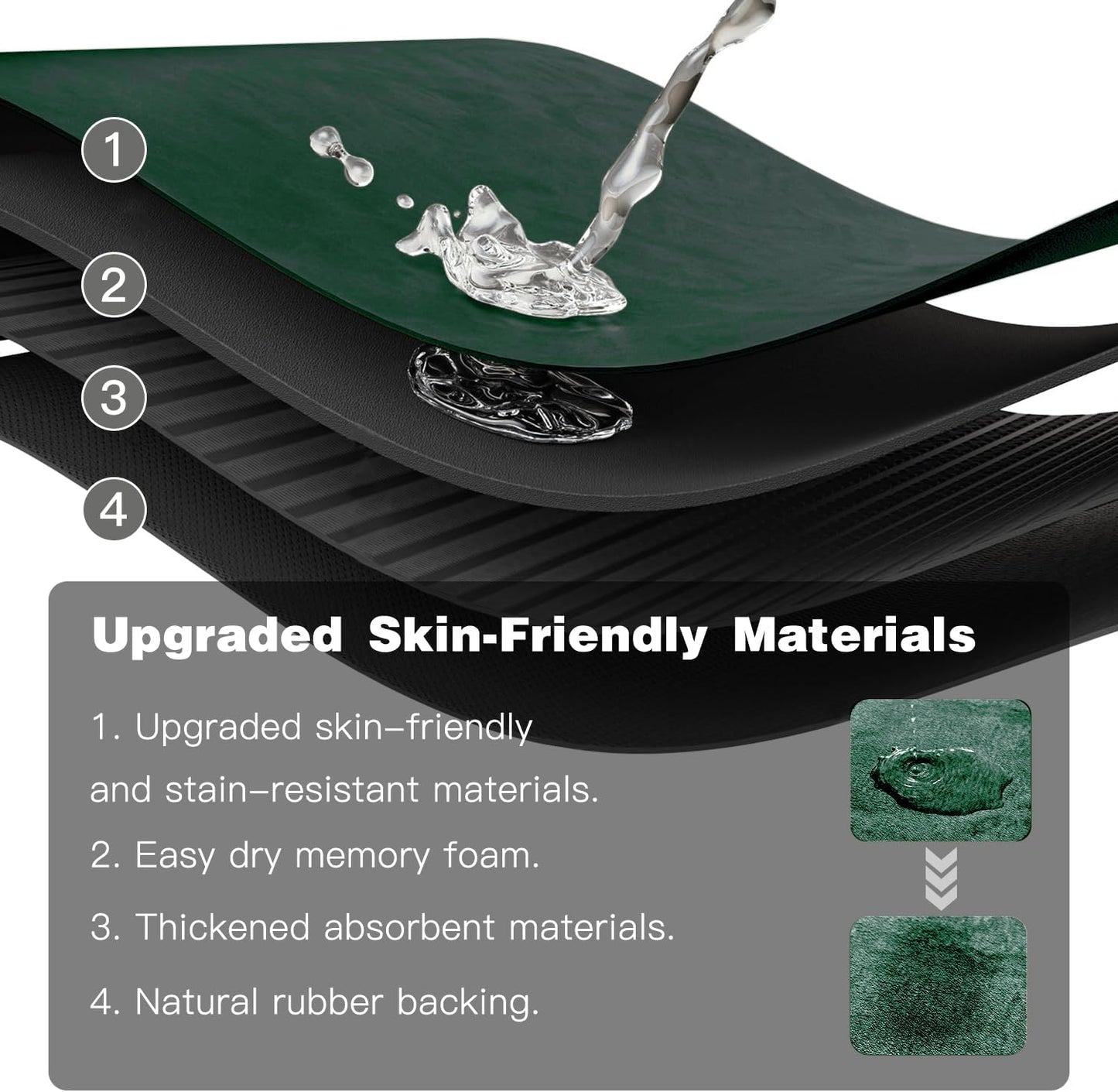 Bathroom Mat Quick Dry, Bathroom Rugs Non Slip Washable Thin Absorbent Bath Mat Fits Under Door Bathroom Floor Mat Perfect for Bath, Shower, or Sink 24"x60" Dark Green