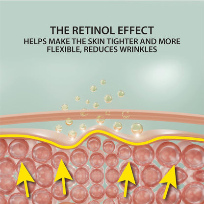 Dead Sea Collection Facial Kit Retinol - Day Cream (1.69fl.oz/50ml jar) & Facial Serum (1.69fl.oz/50ml bottle) - Pure Dead Sea Minerals - Anti-Wrinkle Hydration Smooth and Moisturized Skin