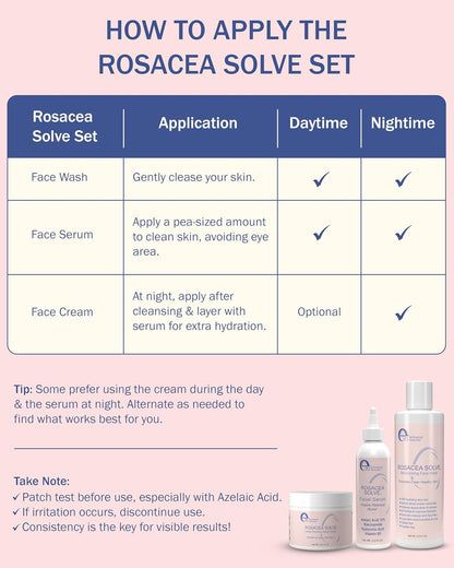 Rosacea Treatment Skincare for Women & Men - Face Wash, Rosacea Cream & Face Serum, Moisturizer Redness Reducing Skin Care with Aloe Vera, Hyaluronic Acid & Fruit Extracts, Made in USA by e70
