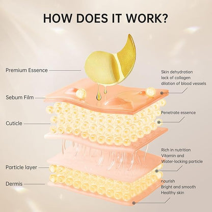 Under eye patches for dark