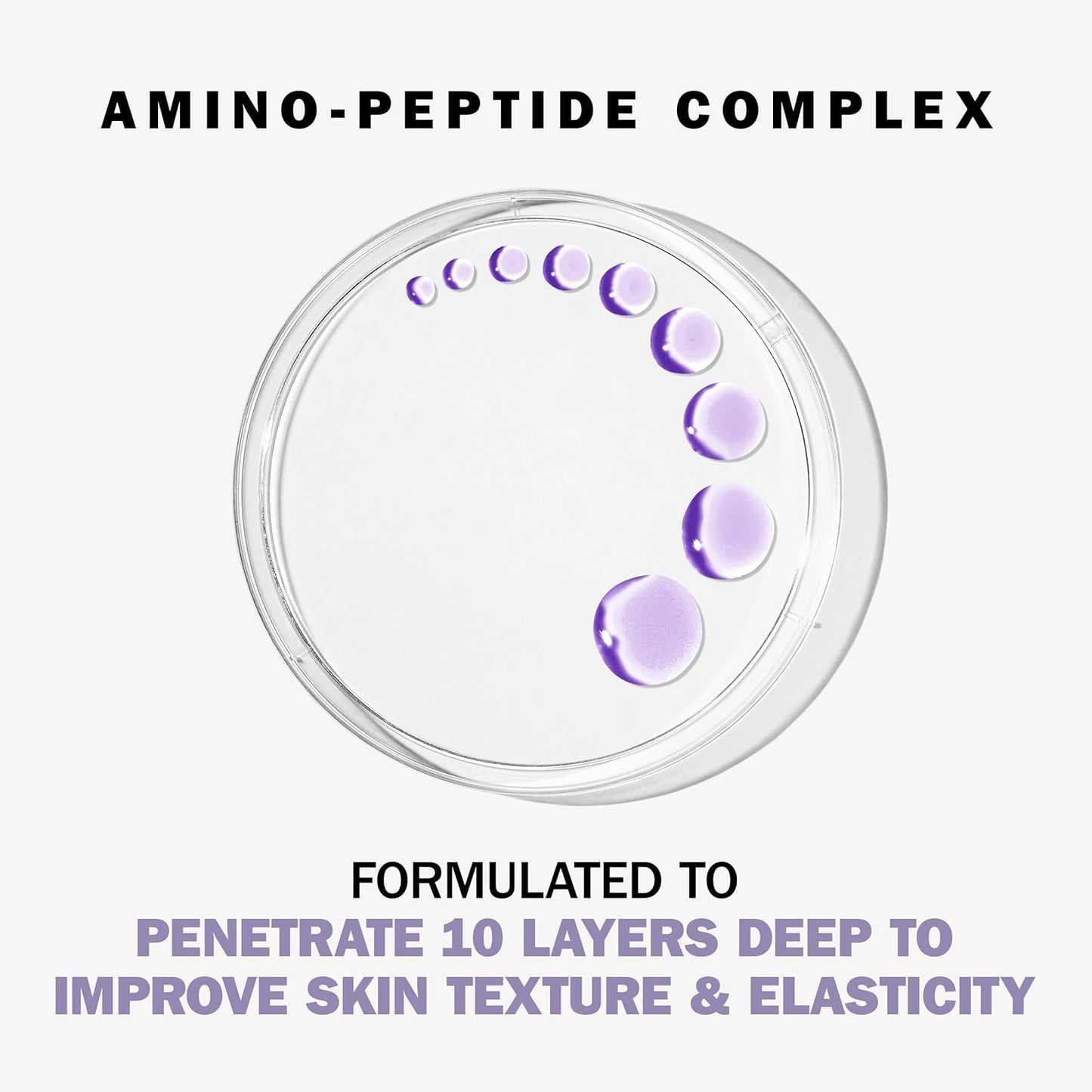 Olay Face Moisturizer, Anti-Aging Night Cream for Women - Fragrance-Free Skin Care, Instant Hydration, Anti-Wrinkle, Reduces Fine Lines, Exfoliates, Smooths Texture - Niacinamide, Amino Pepitde, 1.7Oz