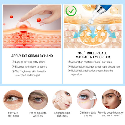 5% Caffeine Eye Cream Serum, Eye Cream For Wrinkles, Dark Circles Under Eye Treatment, 360° Eye Roller Serum, Under Eye Cream To Reduce Dark Circles For Fine Lines