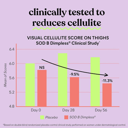 Lemme Smooth Anti Cellulite Capsules for Women, Smooth Legs & Thighs, Reduce Cellulite & Crepey Skin w/Clinically Studied SOD & Silica (1 Month Supply 30 ct)