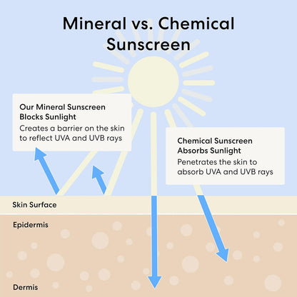 bareMinerals Complexion Rescue Tinted Moisturizer for Face with SPF 30 + Hyaluronic Acid, Hydrating Tinted Mineral Sunscreen for Face, Skin Tint, Vegan, Travel Size