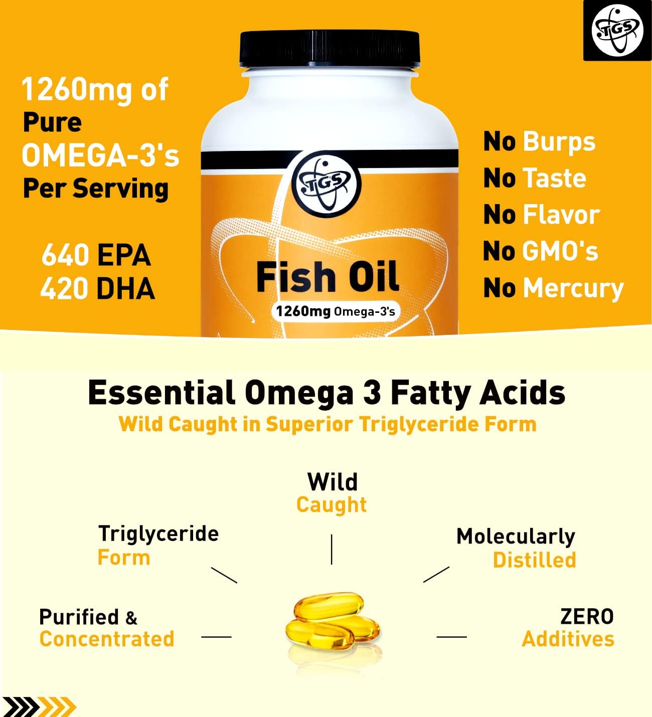 TGS Triple Strength Omega 3 Fish Oil Supplement - 1260mg EPA DHA for Men & Women - Burpless, Pure Omega 3 Fatty Acids from Wild Alaska Pollock in Triglyceride Form - 180 Capsules, 90 Servings