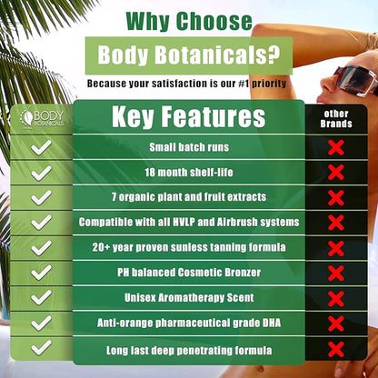 Professional Sunless Tanning Spray Tan Solution, Organic Essential Oils, Airbrush Formula, 33.8 Fl Oz. (Level 2 (10% DHA))