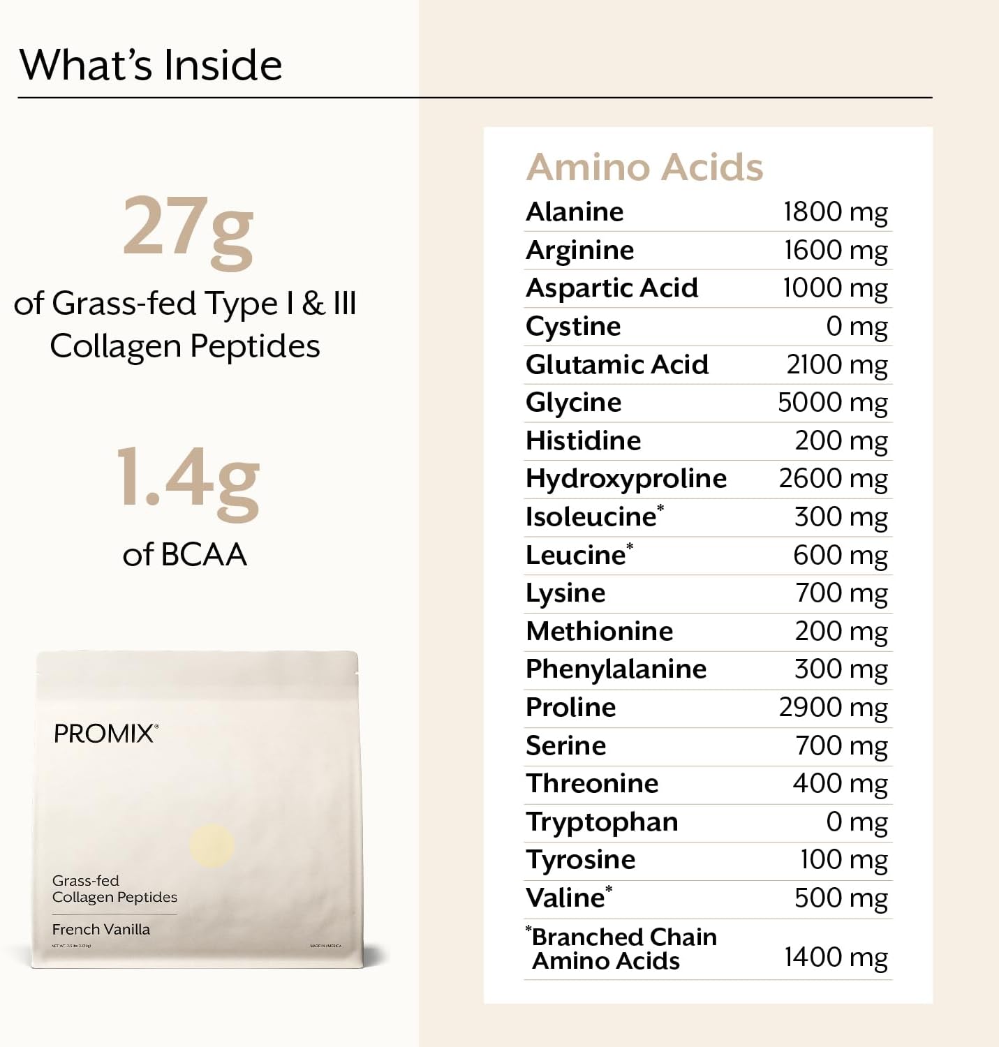ProMix Nutrition Hydrolyzed Collagen Peptides Protein - Type 1 & 3 Grass Fed Collagen, Organic Coconut Sugar, Vanilla - 2.5 Pound (Pack of 1)