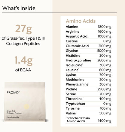 ProMix Nutrition Hydrolyzed Collagen Peptides Protein - Type 1 & 3 Grass Fed Collagen, Organic Coconut Sugar, Vanilla - 2.5 Pound (Pack of 1)