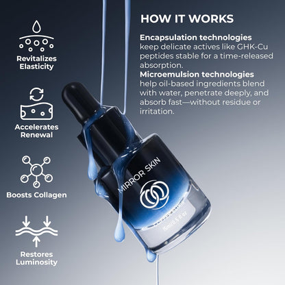 Copper Peptides Face Serum - Boost Collagen & Cell Renewal - Firm, Tone & Glow - Shea Butter, Witch Hazel & Apple Stem Cells - Facial Skin Care Products, Beauty & Self Care - (.5 fl oz)