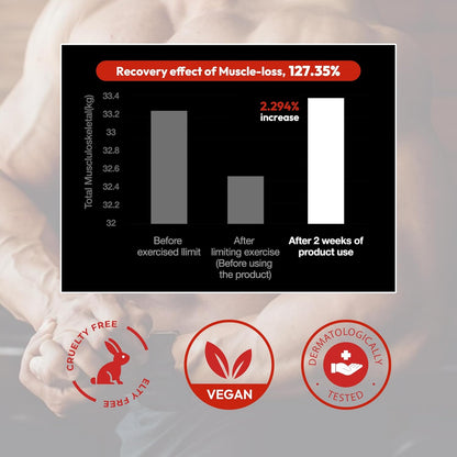 Extra Strength Muscle Maintenance Cream, Post Workout Recovery & Strength, Double-Enhanced Effect of Muscle Loss Prevention, 200ml, No Artificial Fragrance Topical Analgesic for Muscle