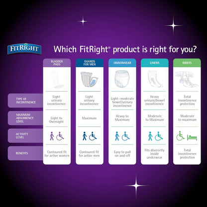 Medline FitRight Overnight Bladder Control Pads, Maximum Absorbency, Nighttime Incontinence Protection, 8.5 x 16, 24 Count per Bag (1 Bag)