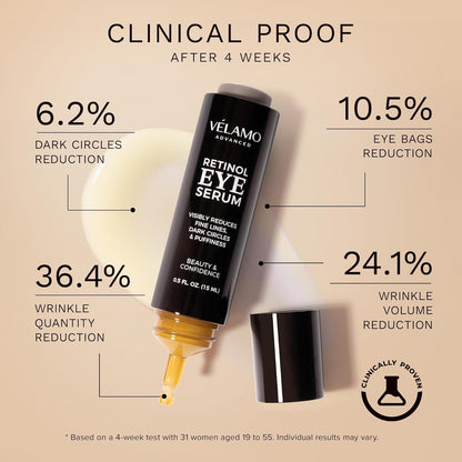 Retinol Eye Cream Anti Aging: Under Eye Cream for Dark Circles Puffiness Eye Bags - Help Reduce Appearance of Wrinkles Fine Lines - with Caffeine Peptides Hyaluronic Acid Ceramides 0.5 FL OZ/15mL