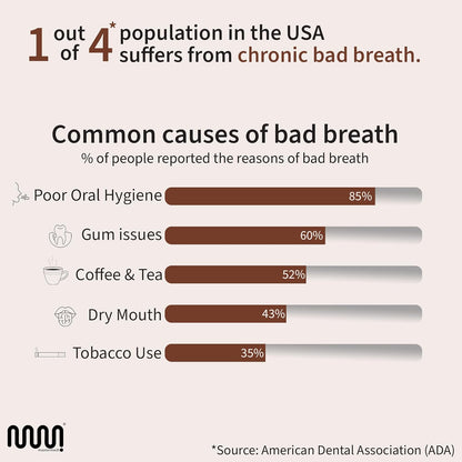 MasterMedi Pure Copper Tongue Scraper for Adults, Tongue Scrubber for Bad Breath, Easy to Use, Tongue Cleaner for Oral Care & Hygiene (Copper Pack of 3)