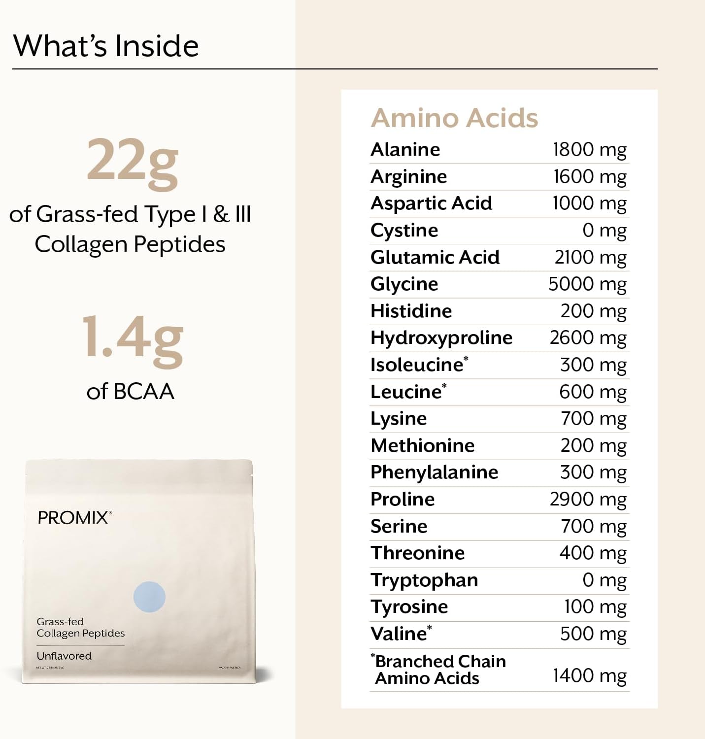 ProMix Nutrition Collagen Peptides, Unflavored - Hydrolyzed Collagen Protein Promotes Healthy Skin, Bones, Joints & Recovery Support - Add to Shakes, Smoothies, Beverages - 2.5 Pound