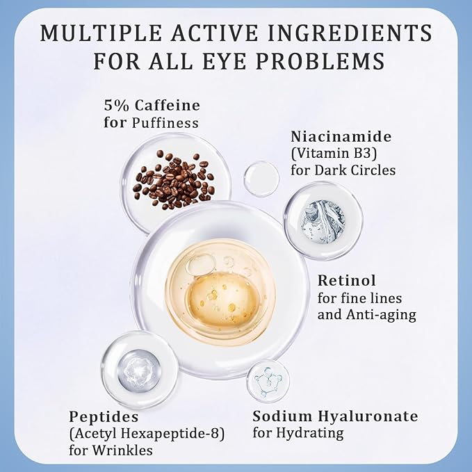 Under eye cream with 5%