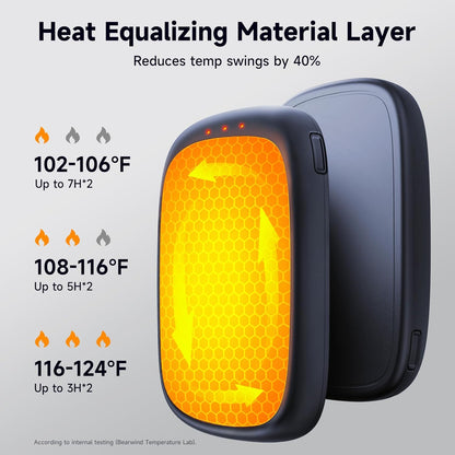 Electric Hand Warmers Rechargeable - 2 Pack Magnetic Pocket Heater Handwarmers with AI Chips, Portable Hunting Gear, Reusable Winter Essentials, Gift Ideas for Men, Women, Outdoor