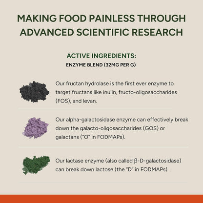 FODZYME® On-The-Go Digestive Enzymes for Gut Health, Relief for Bloating, Gas, Constipation, Diarrhea, Abdominal Pain, Low FODMAP, 30 Dose