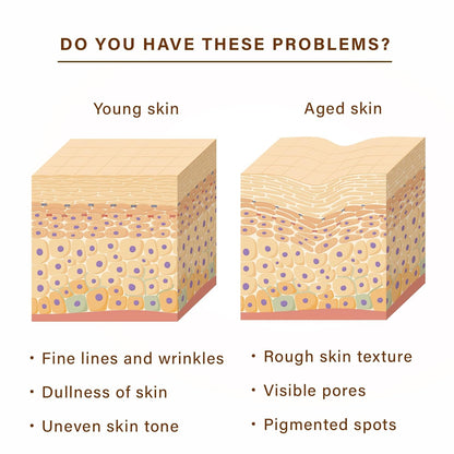 Eye Cream, Anti-aging Firming Eye for Puffy Eyes Crow's Feet Dark Circles, Under-eye Bags, 0.5 Fl Oz