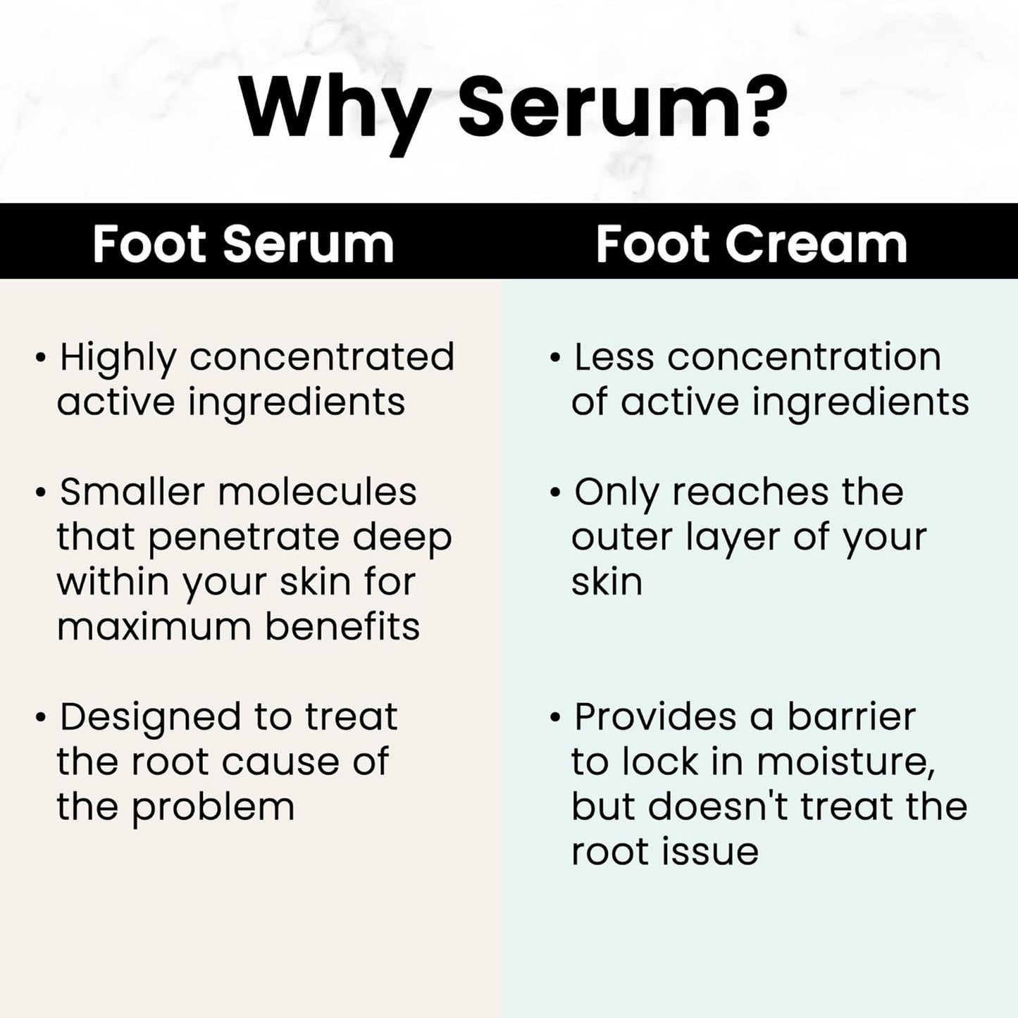 Dr. Canuso Foot Repair Serum, Medical Strength Cracked Heel Treatment, Lotion for Fast Acting Relief for Cracked Feet & Dry Skin, Patent Pending Formula, Made in USA