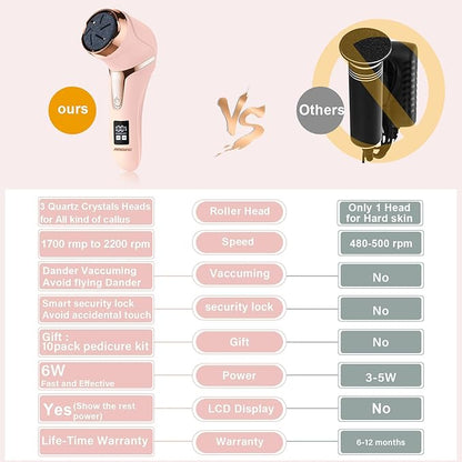 Electric callus remover for feet