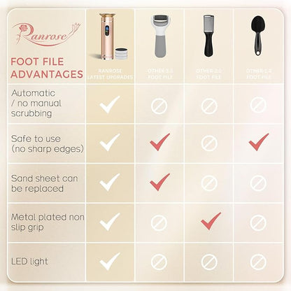 Ranrose electric feet callus remover: