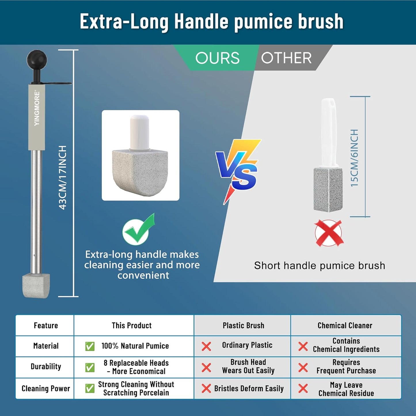 Pumice Stone Toilet Bowl Cleaner Toilet Deep Cleaning,Bathroom Cleaner Brush with Long Handle for Remove Hard Water Stains with Toilet Handle+ Pumice Stones (Grey)