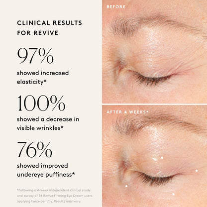 Naked & Thriving The Radiant Eye Set | Glow Triple Boost Eye Cream (15 mL) + Revive Firming Eye Cream (15 mL) with Peptides, Hyaluronic Acid, Bakuchiol, and Shea Butter (Set of 2)