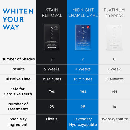 MOON Dissolving Teeth Whitening Strips - Vegan, Easy-to-Use White Strips - Dissolve in 15 Minutes & Designed to Gently Whiten Sensitive Teeth Up to 7 Shades in 2 Weeks, Midnight Mint (56 Count)