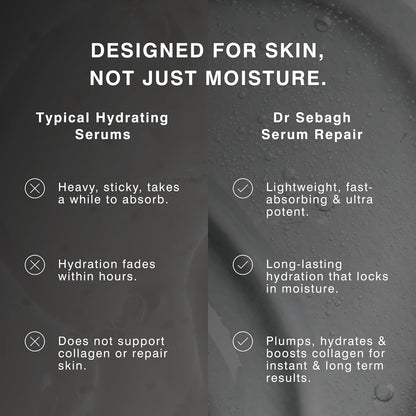 Serum Repair (0.68 fl oz) | Award-Winning Hyaluronic Acid Facial Hydrator | Anti Aging & Wrinkle | Skin Moisturising & Repairing Formula | Collagen Boosting Youthful Glow For Women & Men