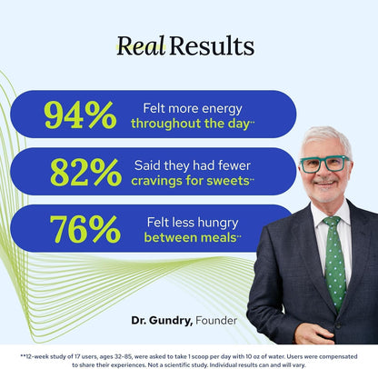 Gundry MD MCT Wellness Powder to Support Energy, Ketone Production and Brain Health, Keto Friendly, Sugar Free (90 Day Supply, Watermelon Lemonade)