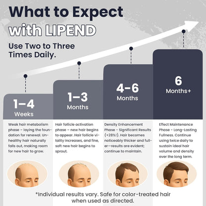 5% Minoxidil for Men Hair Growth Serum Topical Minoxidil Beard Hair Regrowth Thicker Prevent Hair Loss for Thicker Longer Fuller Healthier Hair 3 Bottles of 2oz