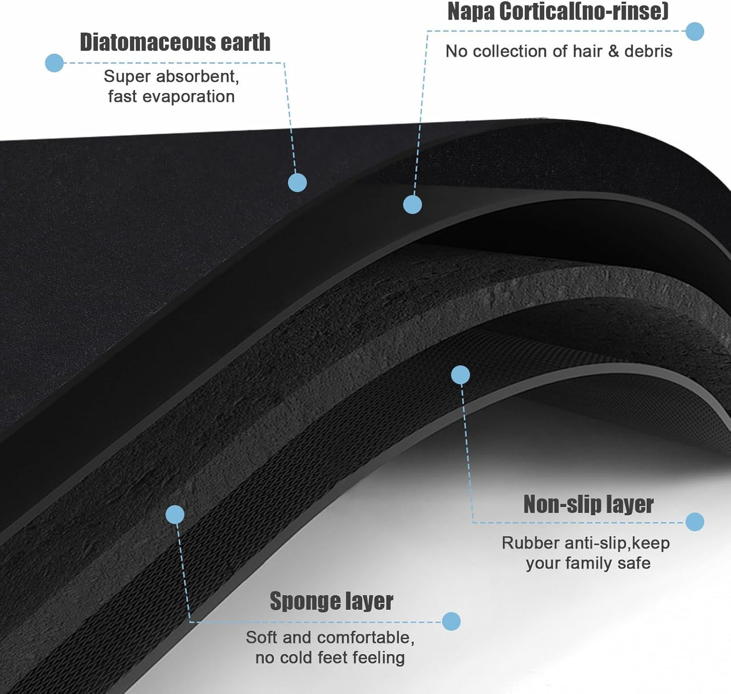 Diatomaceous Earth Bath mat Bathroom Rugs Super Absorbent Quick Dry Non Slip Bath Mat Thin Bathroom Floor Mats Fit Under Door-Shower Rug for in Front of Bathtub Shower, Black, 15.7"x35.4"