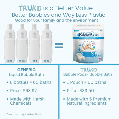 TruKid Bubble Podz Bubble Bath for Kids, Toddlers, & Babies, Tear Free Gentle & Refreshing Bath Bomb for Sensitive Skin with Natural Moisturizers, Non-Toxic, pH Balanced, Vanilla Scent (60 Podz)