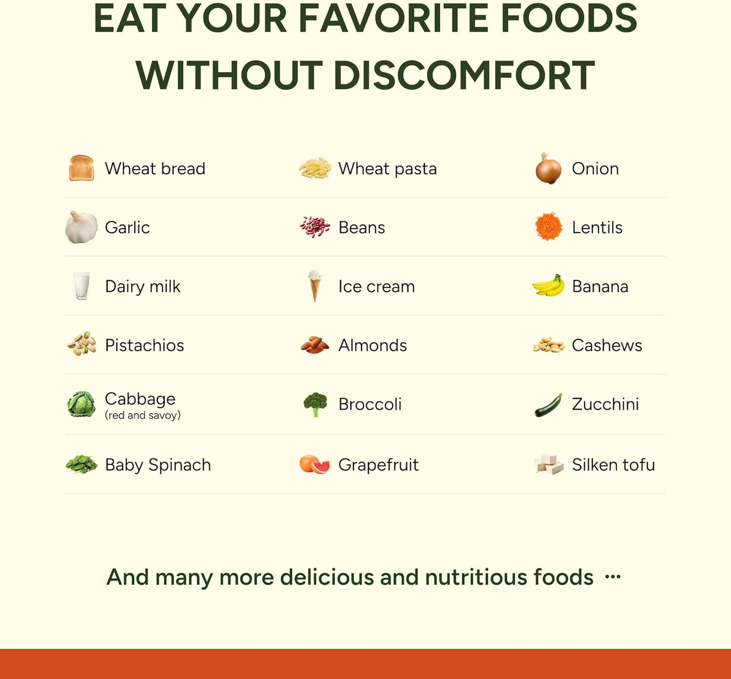 FODZYME® On-The-Go Digestive Enzymes for Gut Health, Relief for Bloating, Gas, Constipation, Diarrhea, Abdominal Pain, Low FODMAP, 30 Dose