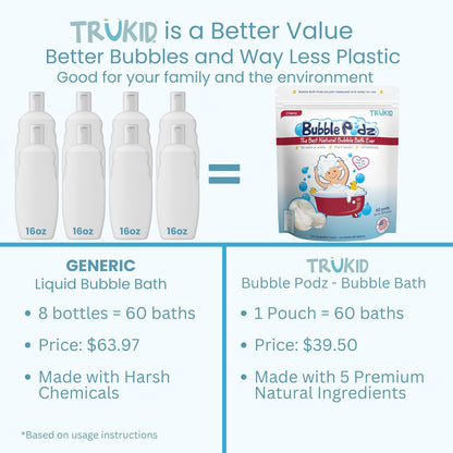 TruKid Bubble Podz Bubble Bath for Kids, Toddlers, & Babies, Tear Free Gentle & Refreshing Bath Bomb for Sensitive Skin with Natural Moisturizers, Non-Toxic, pH Balanced, Cherry Scent (60 Podz)