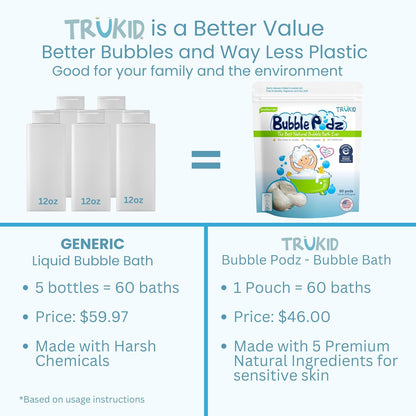 TruKid Bubble Podz Bubble Bath for Kids, Toddlers, & Babies, NEA-Accepted for Eczema, Gentle Refreshing Colloidal Oatmeal Bath Bomb for Sensitive Skin, pH Balanced, Tear Free, Unscented (60 Podz)