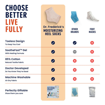 Dr. Frederick's Original Moisturizing Heel Socks for Cracked Heel Treatment - 6 Pairs - Socks for Dry Feet - Cracked Skin Repair & Overnight Hydration - Foot Care for Women & Men - Power Pack